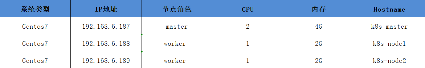 kubernetes二进制部署