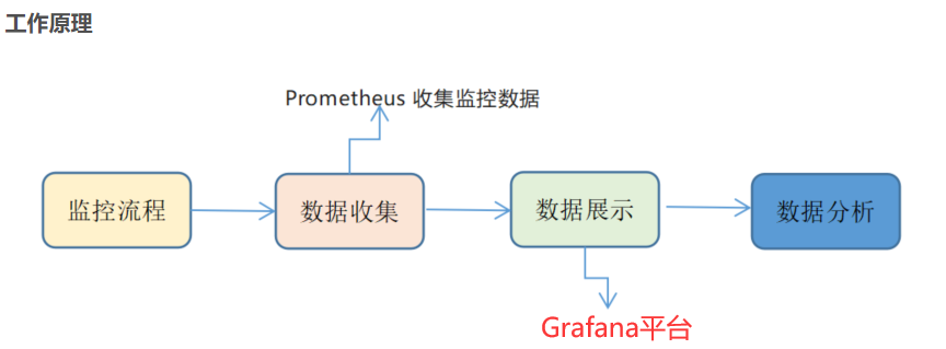 prometheus+grafana+windows_exporter监控win性能